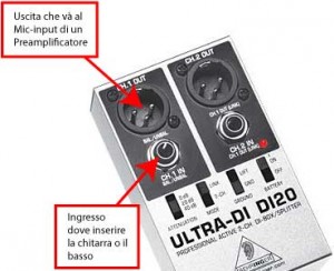 collegare-chit-a-dibox