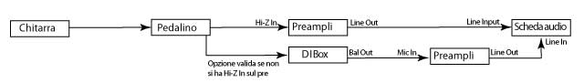 schema-connessione-chit-pre