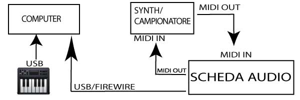 ESEMPIO-2-CON-USB